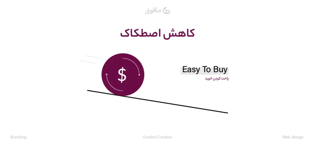 راحت کردن خرید و کم کردن اصطکاک فرآیند فروش