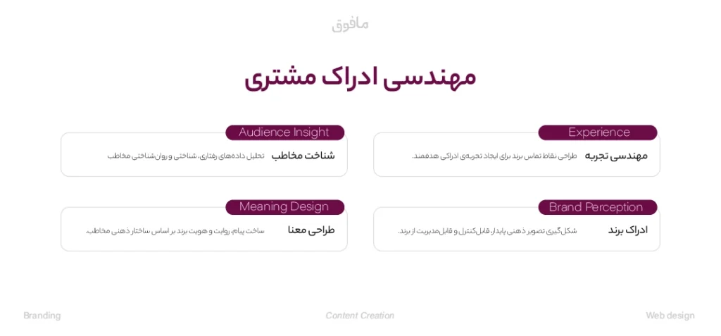 مهندسی ادراک مخاطب در برندینگ