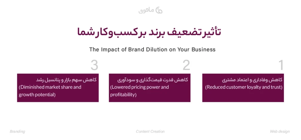 تاثیر تضعیف برند بر کسب و کار و ضرورت ریبرندینگ