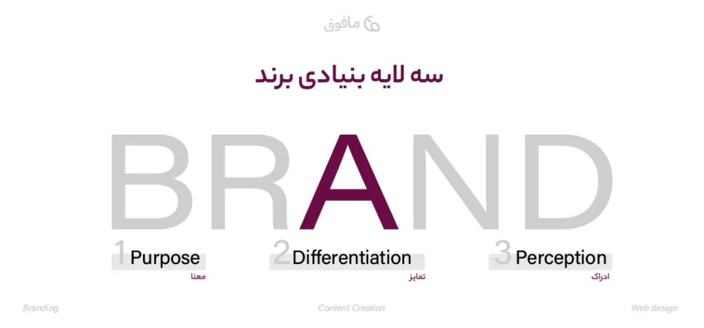 سه لایه بنیادین در تفکر برندینگ