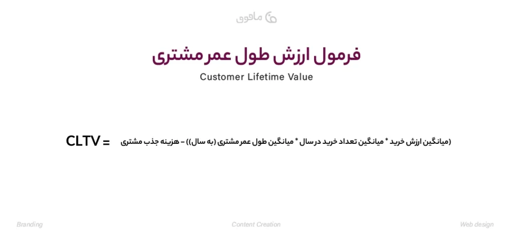 CLTV Calculation Formulas