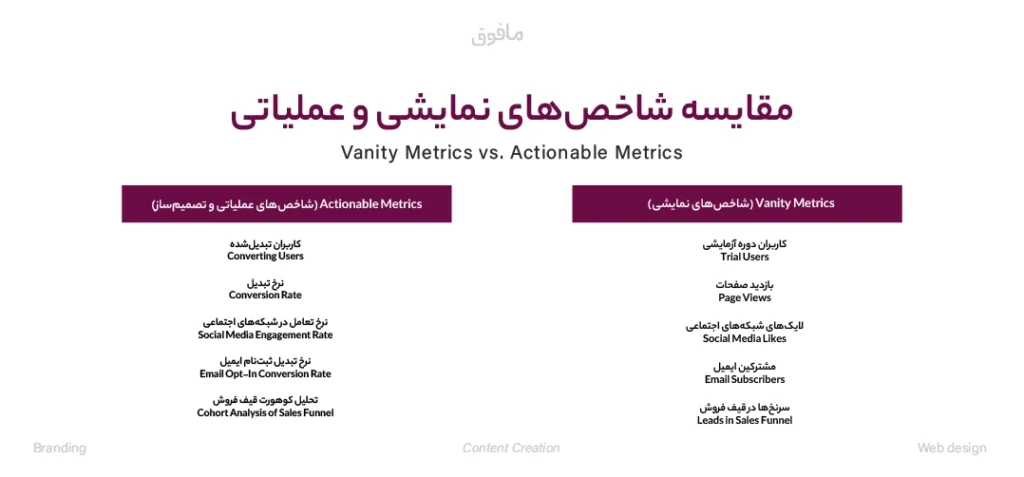مقایسه شاخصهای نمایشی و عملیاتی