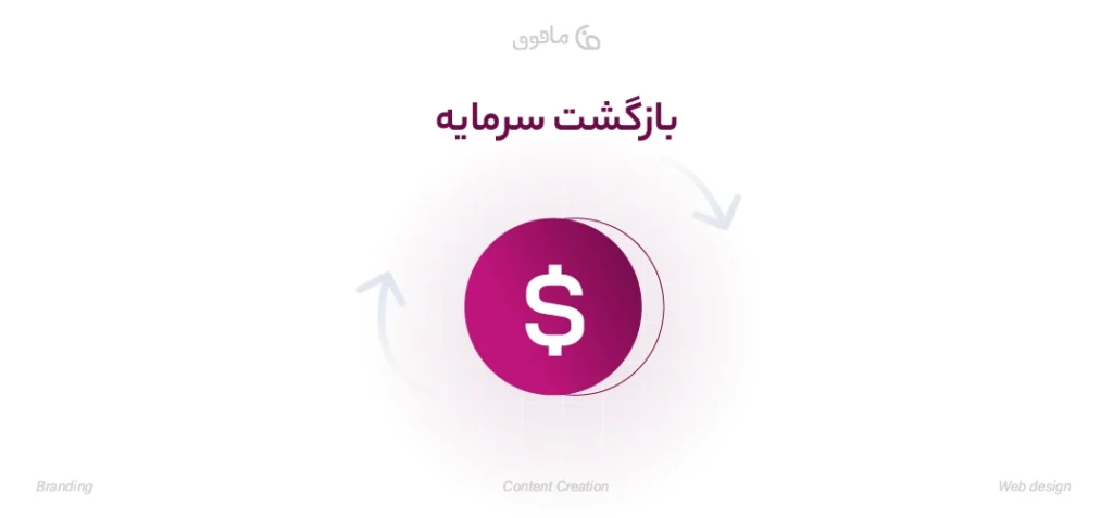 بازگشت سرمایه